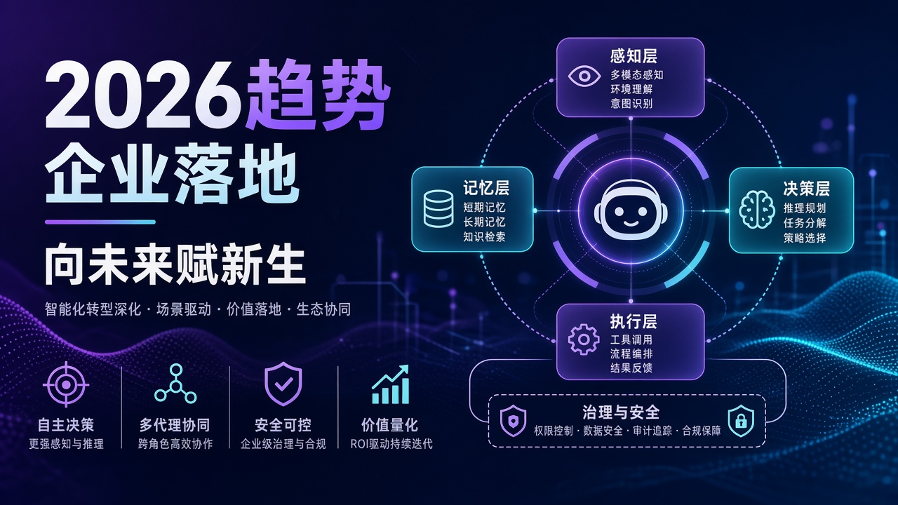 AI Agent 2026 企业落地趋势