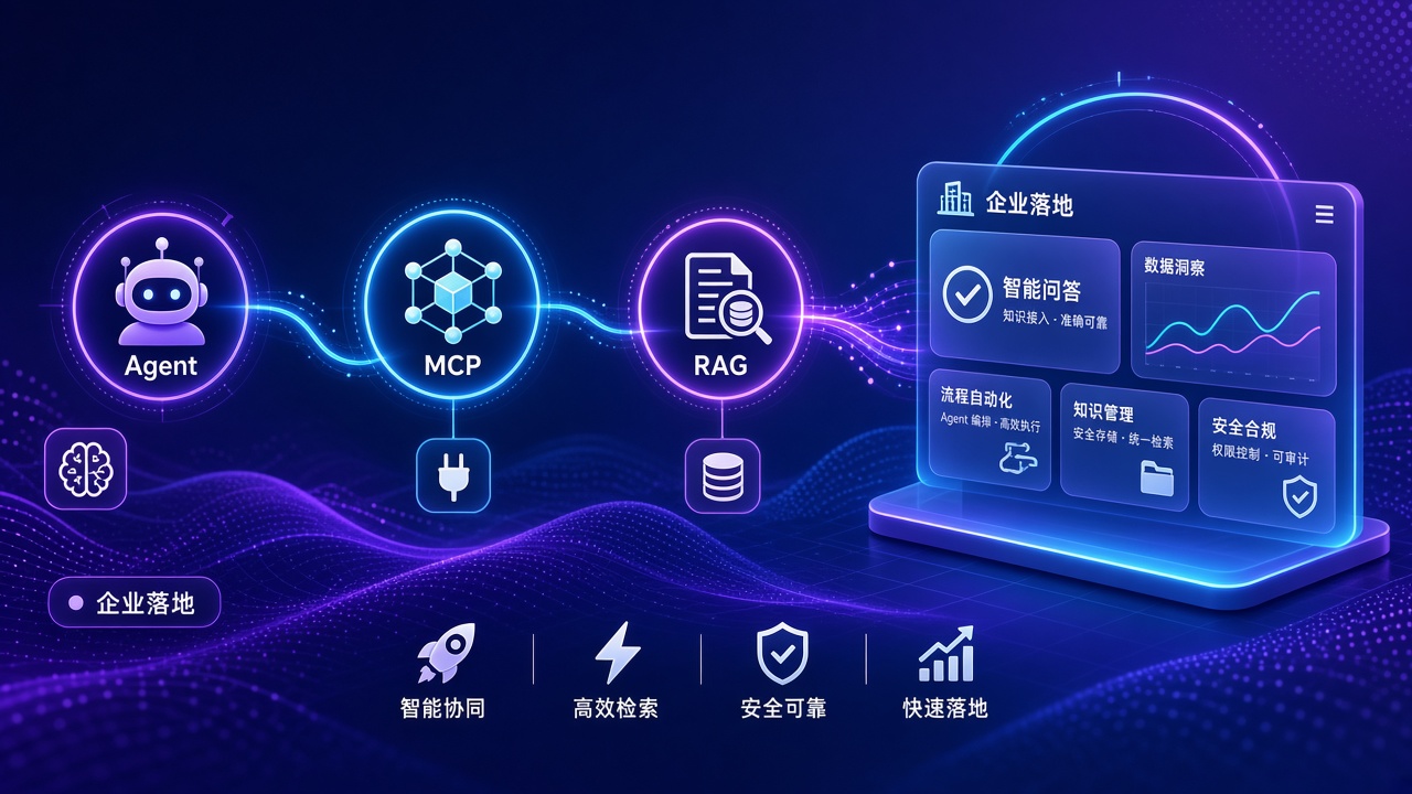 AI Agent + MCP + RAG：2026 企业落地黄金组合