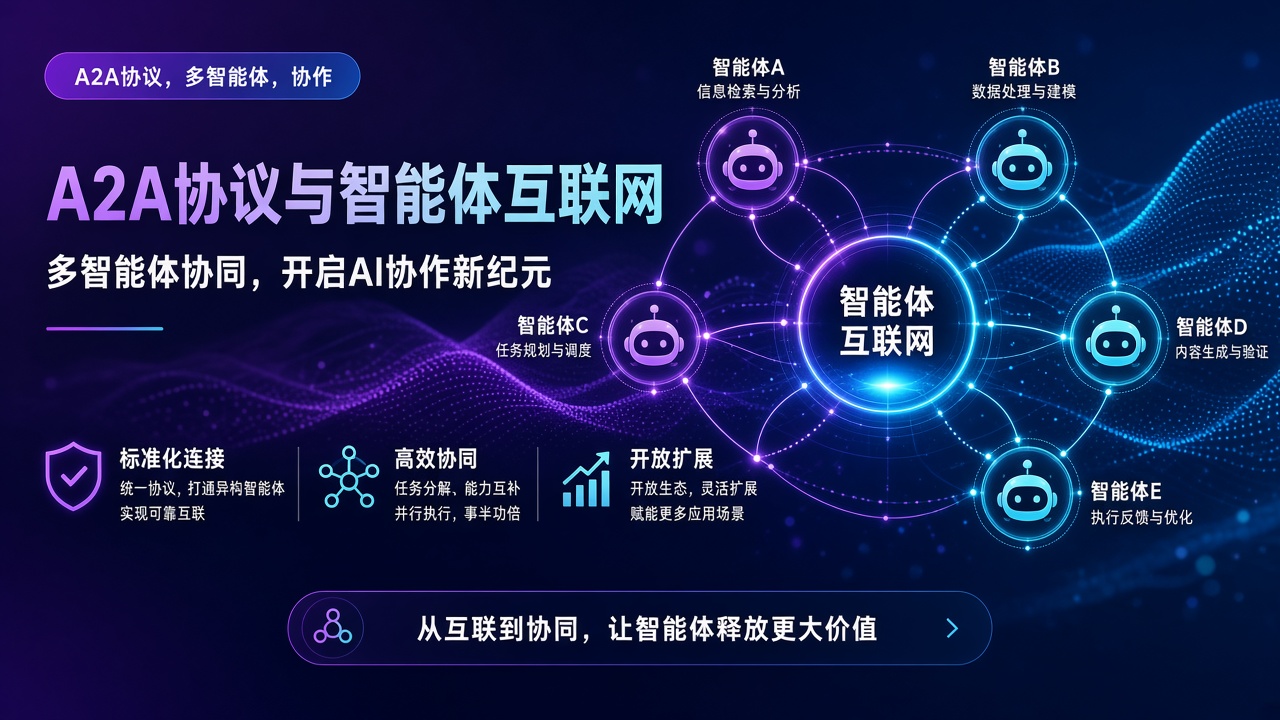 A2A 协议与 Agent 互联网：多智能体协作新基建