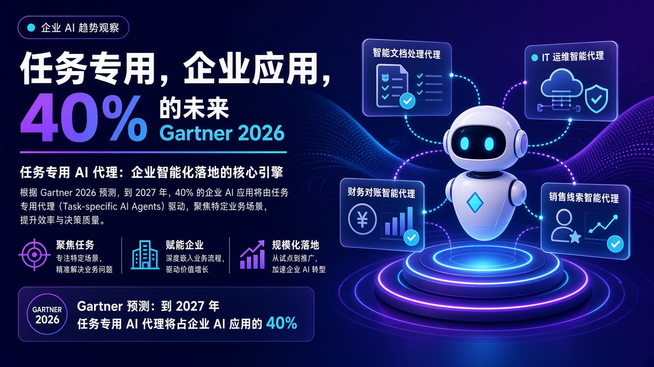 任务专用 Agent 加速进厂：Gartner 2026 预测解读